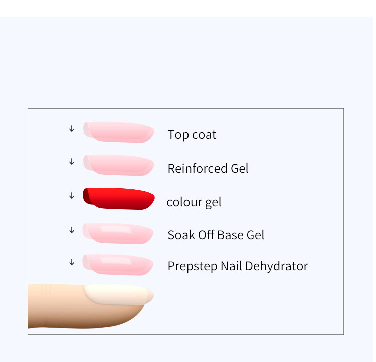 Primer+Base Nail Gel+Reinforce/Reinforced Gel+Tempering Matte Matt Top Coat