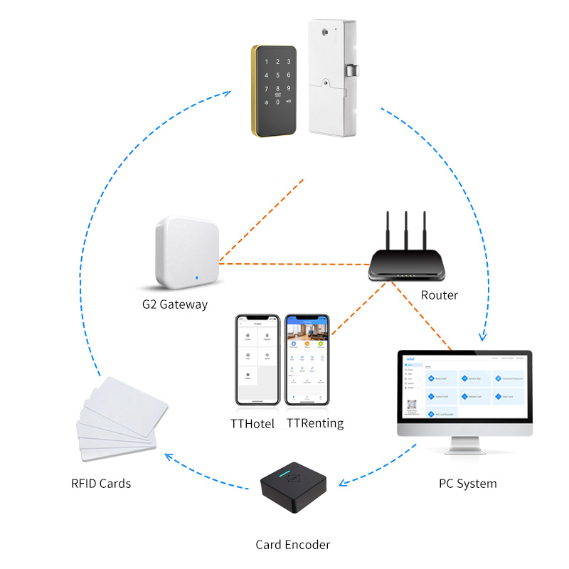 Ttlock Bluetooth Smart Digital RFID Card Cabinet Lock