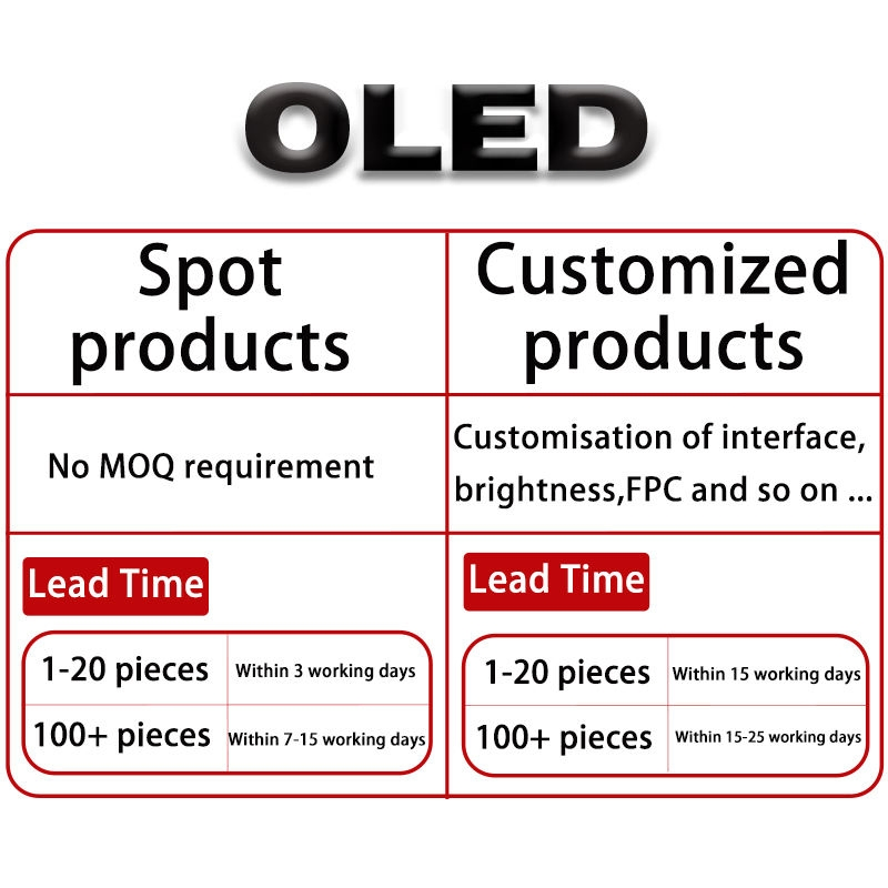 Монохромный OLED дисплей SSD1306 0.66 дюйма, белый