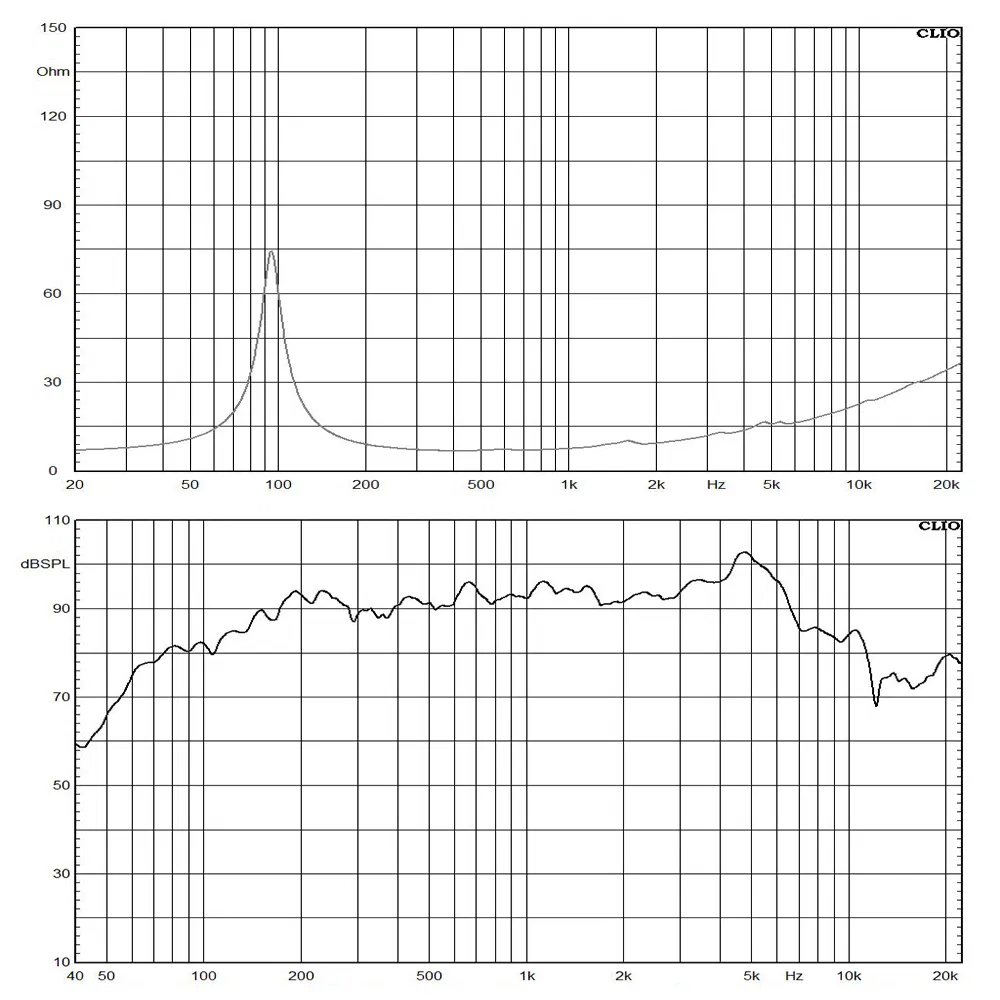 6.5inch Midrange Speaker 300W for Audio Sound Equipment Active/Passive Speaker