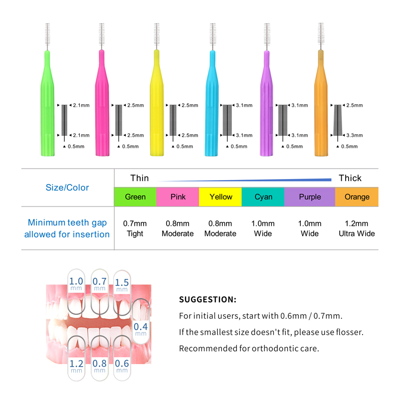 Orthodontic Interdental Brushes with Single Protective Cover for Adults Teeth Cleaning