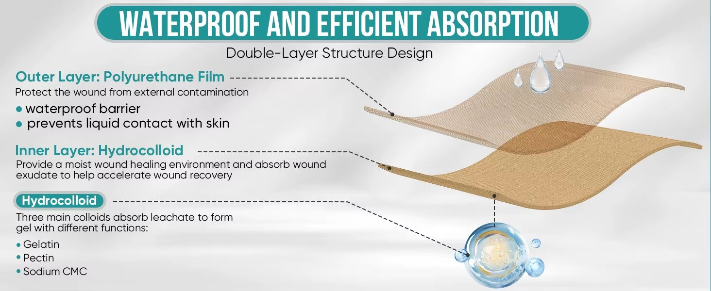 Гидроколлоидный пластырь-ролл для ран