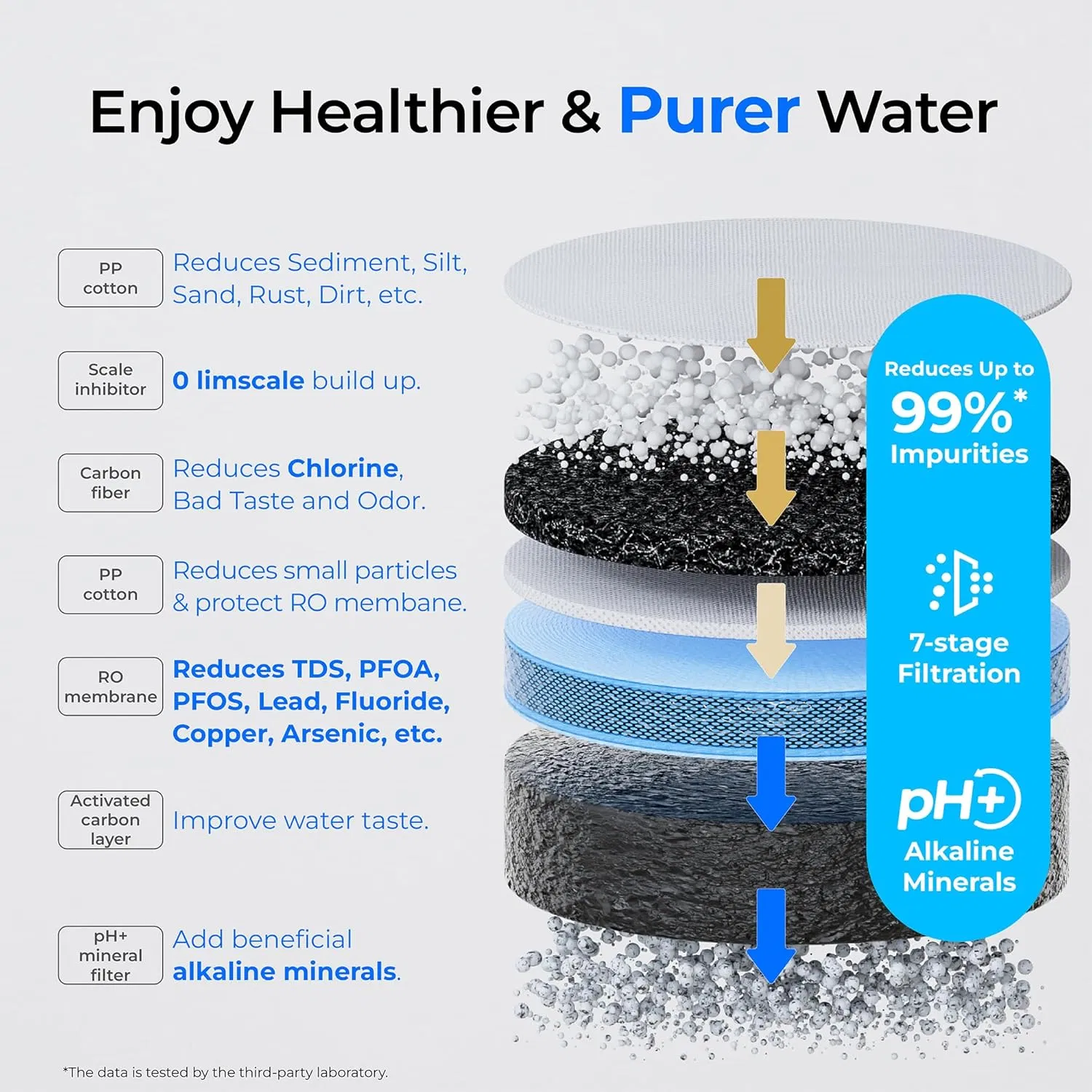Eastcooler RO-Hc100, Hot & Cold &Ice Reverse Osmosis System Countertop, TDS & Filter Lifespan Monitor, Plug and Play