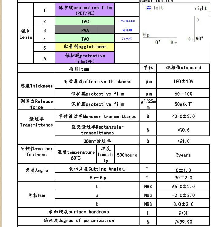 Custom Size High Quality Available Stock Polarized Film Sheet Roll