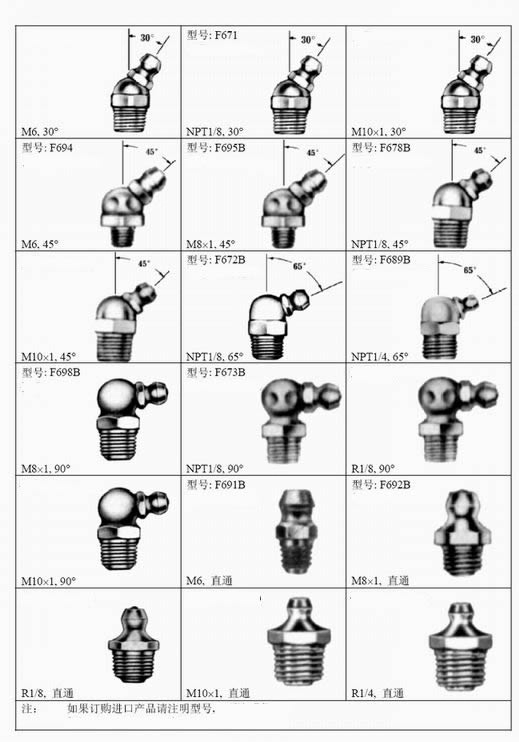 High Pressure Grease Nozzle Grease Gun Nipples
