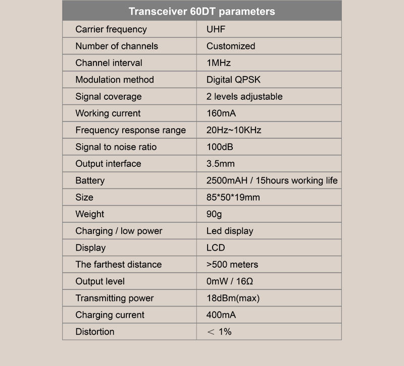 Беспроводная рация-гид Bcity 60 для экскурсий и конференций