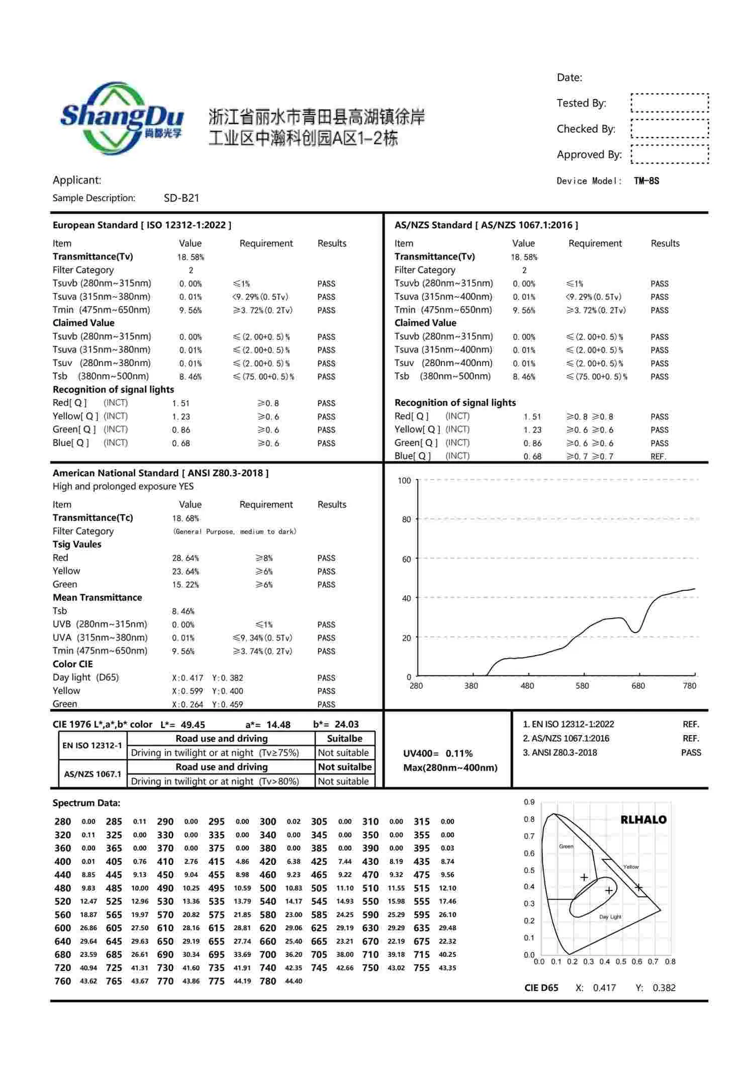 Anti-Glare Polarized Lenses Factory Outlet Scratch-Resistant