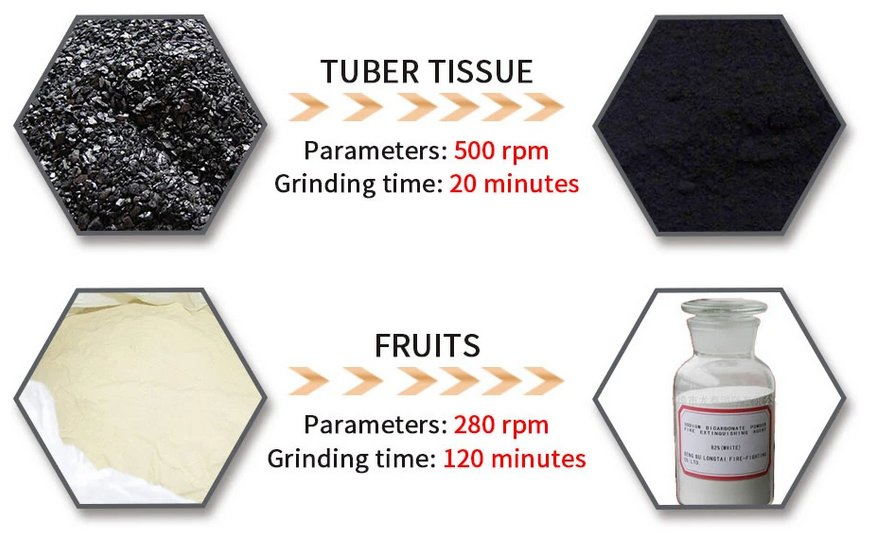 Планетарная шаровая мельница с жидким азотом 4л