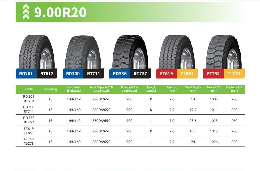 Roadiamond Roatiger Jintian Radial Overload 9.00R20 Truck Tyre Tube Flap