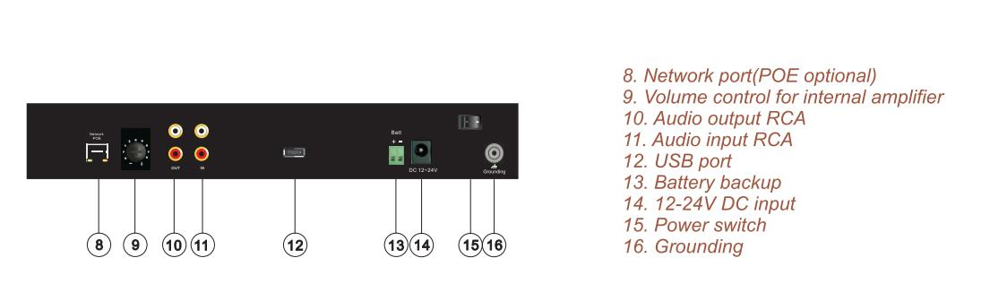 IP-станция с сенсорным экраном 7 дюймов