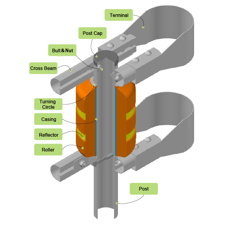 Roadway Safety Roller Crash Barrier CE Standard Rolling