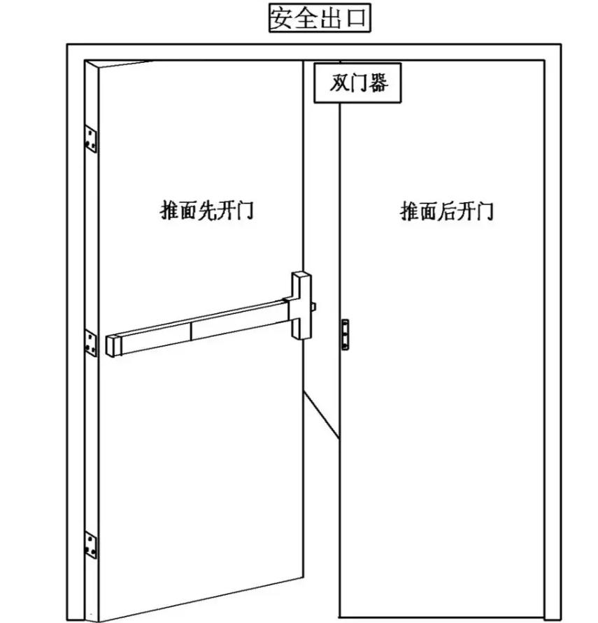 Heavy Duty Fire Rated Steel Swing Security Door with Push Bar