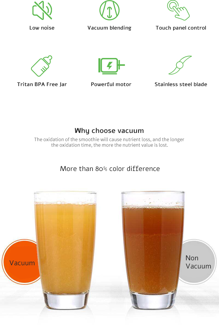 Multifunction Smoothie Juice Food Processor with Lownoise Cover Vacuum Commercial Blender