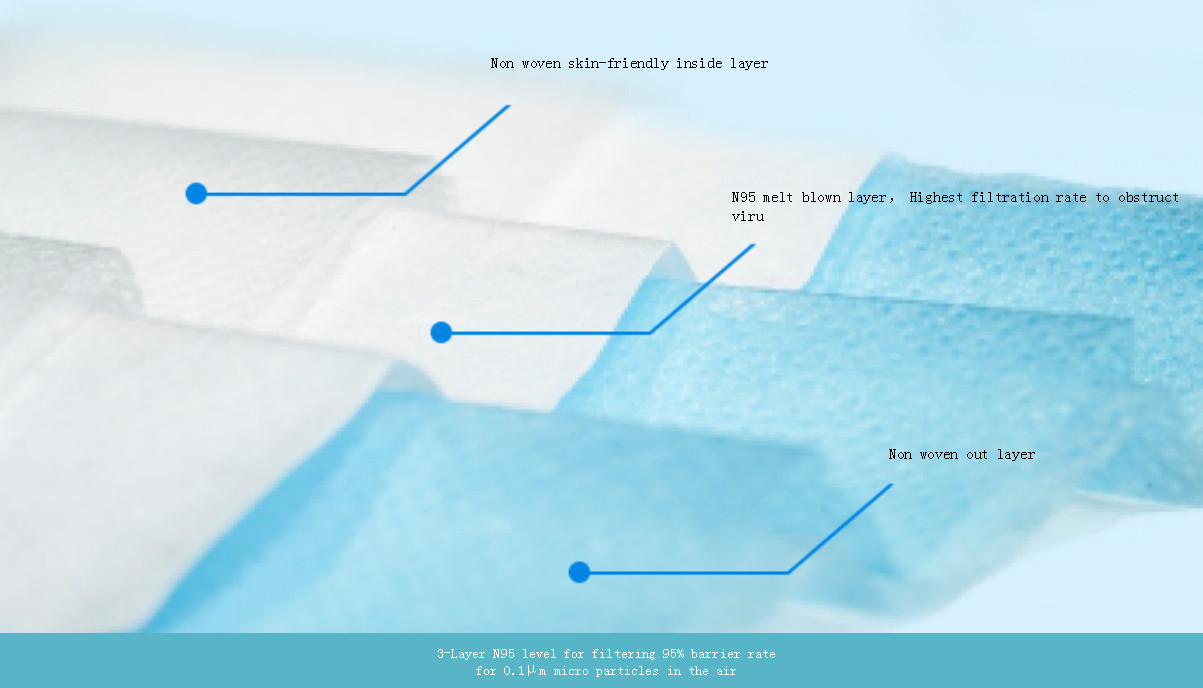 Single-Use Non-Medical Face Mask 