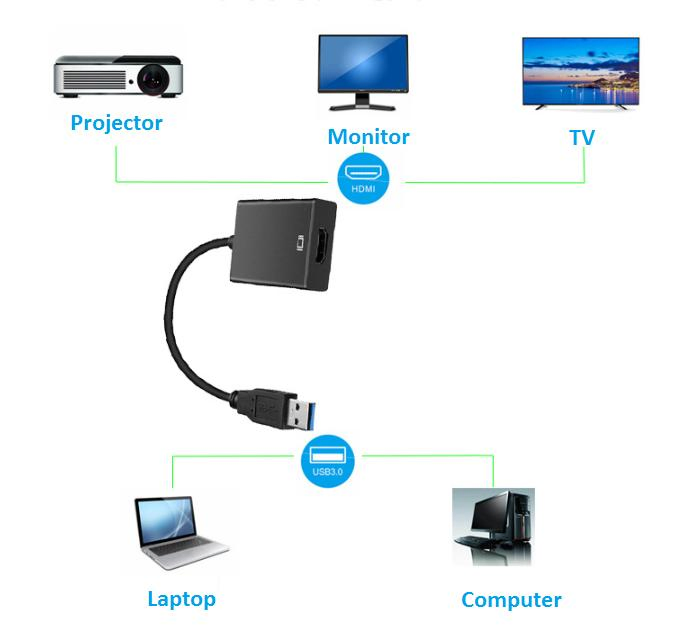 Конвертер USB 3.0 в HDMI для потоковой передачи 1080P