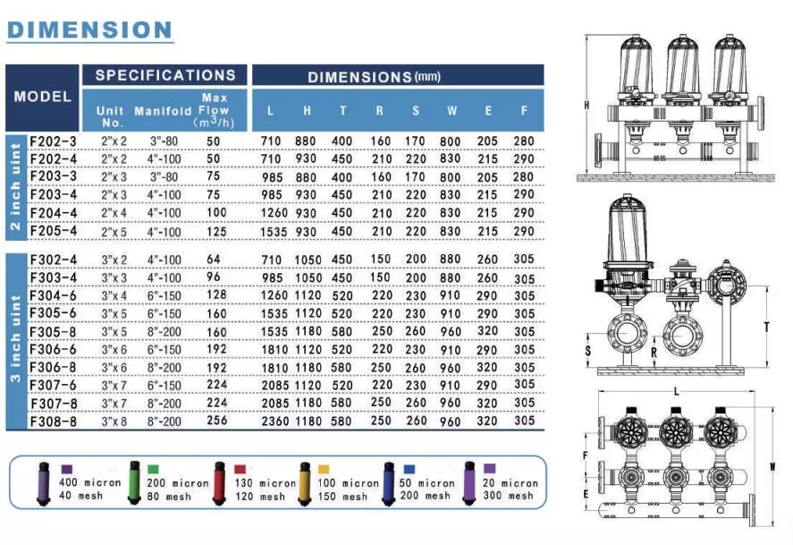 Industrial Water Filtration System 100GDP, Direct Factory Manufacture Filter System