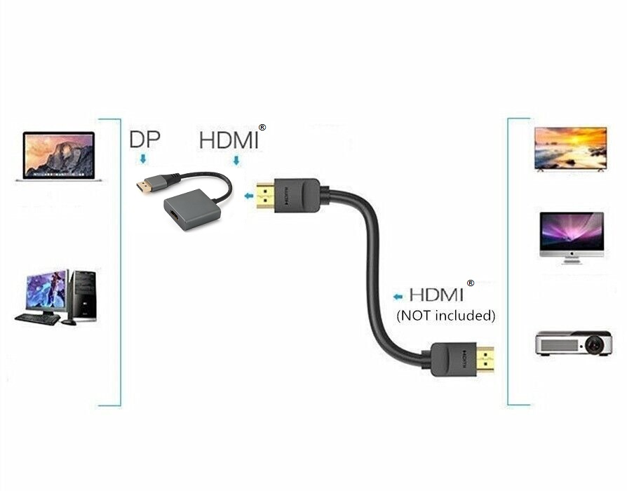 Premium Displayport to HDMI Adapter Cable for Seamless Streaming