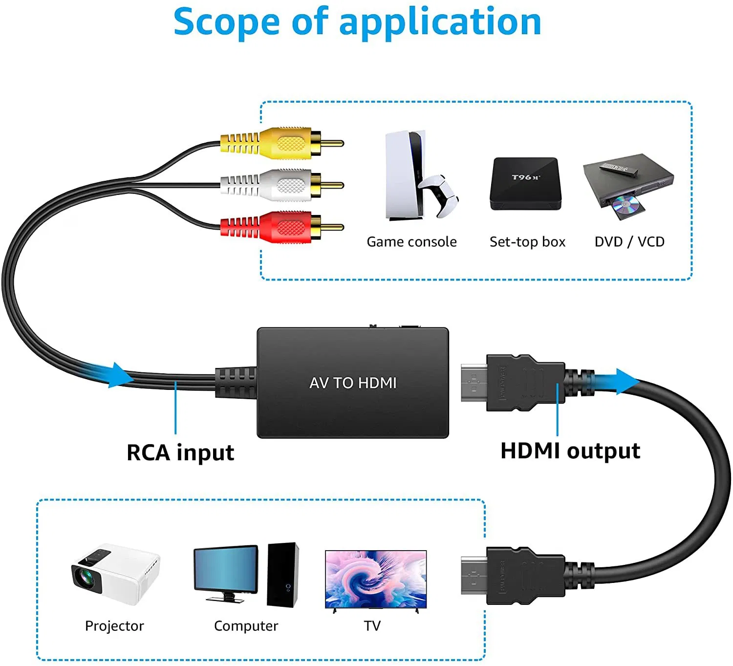 Конвертер AV в HDMI, RCA на HDMI
