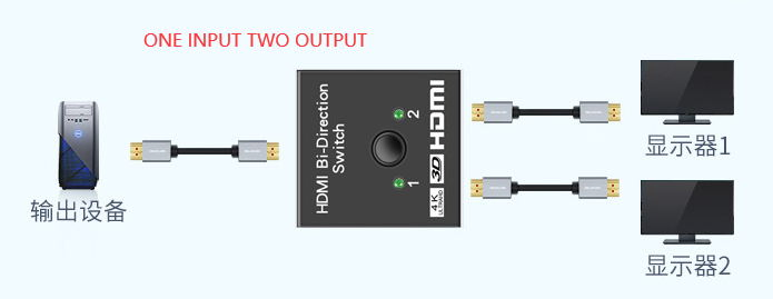 HDMI Switch Two Input One Output or One Input Two Output