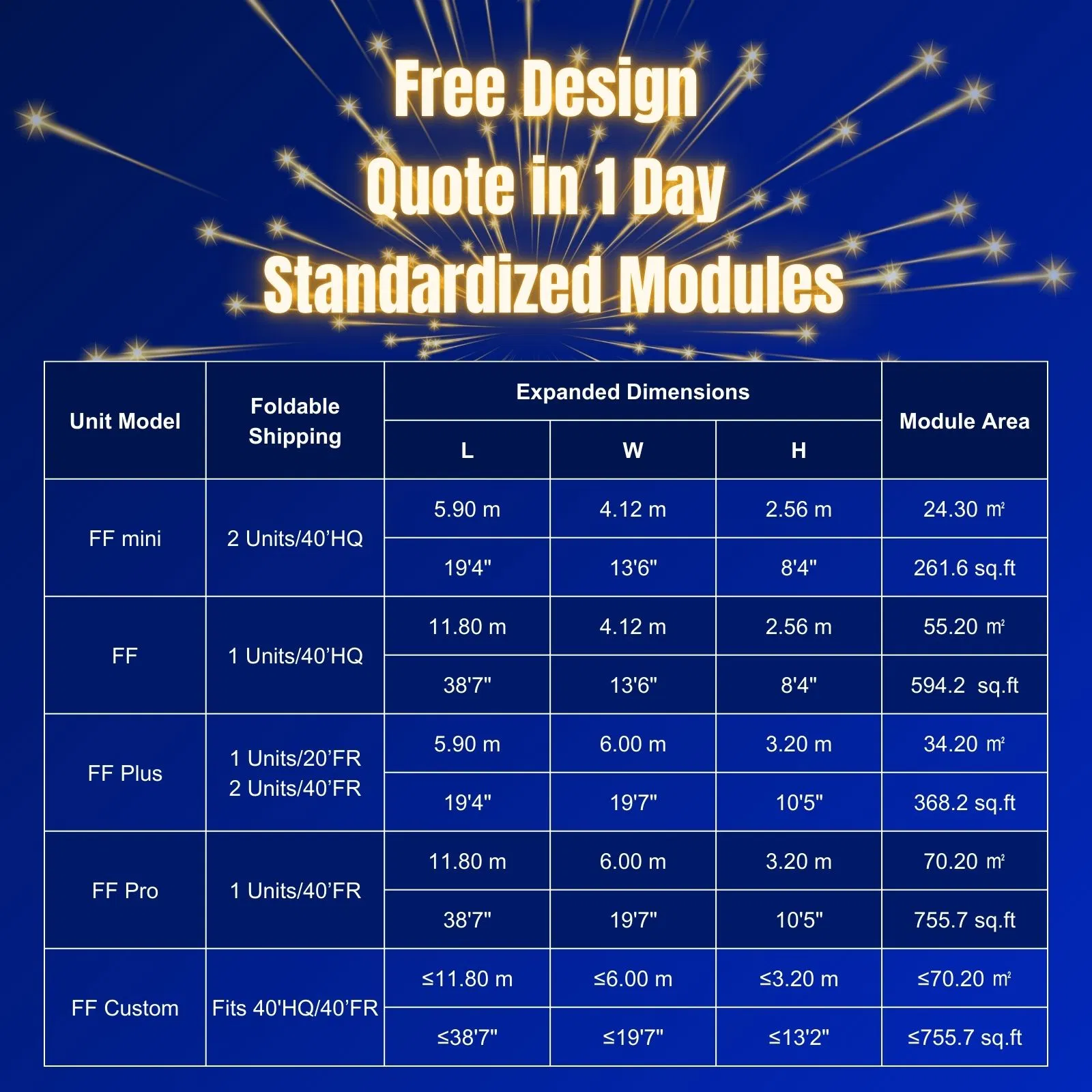 Ranzoo Flexible Mobile House with Tailored Features and Free 3D Rendering