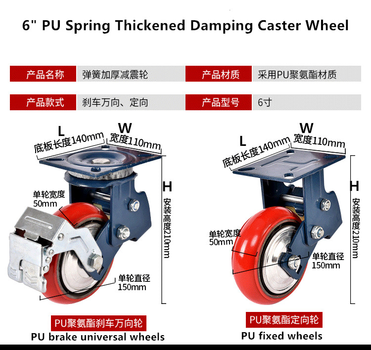 Caster Wheel Price in China