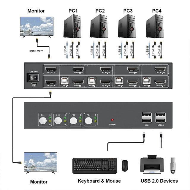 Customization Kvm Switch HDMI Kvm Switch USB Switch Selector