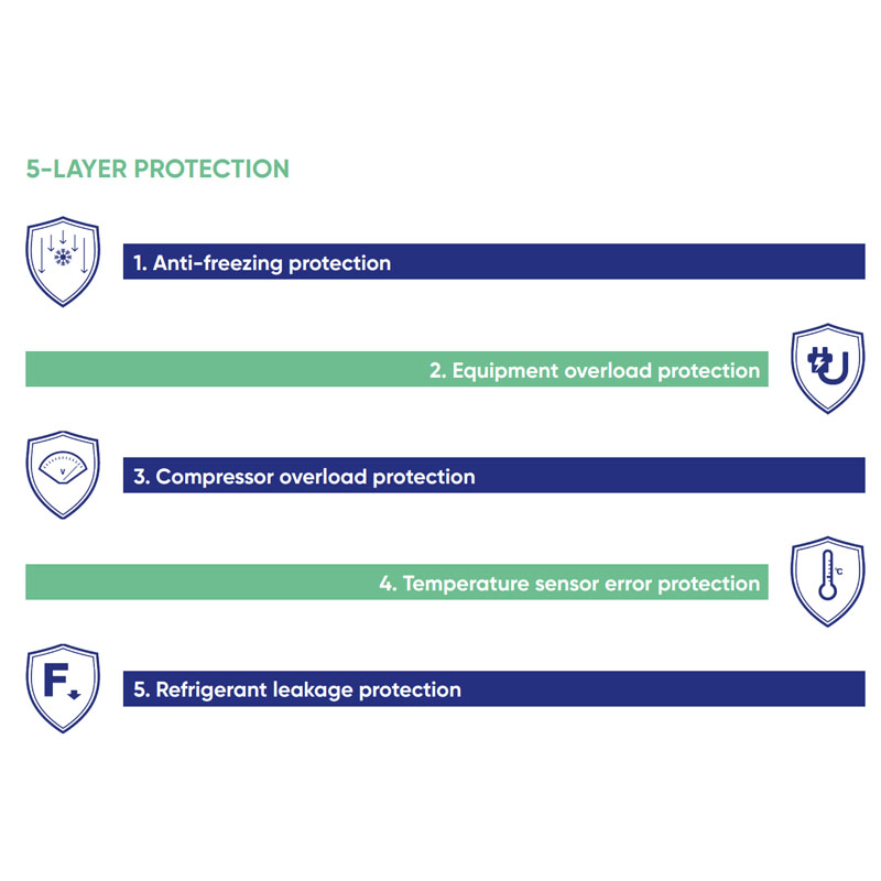 Energy Efficient Gree Daisy Series Portable Dehumidifier for Household Office Use