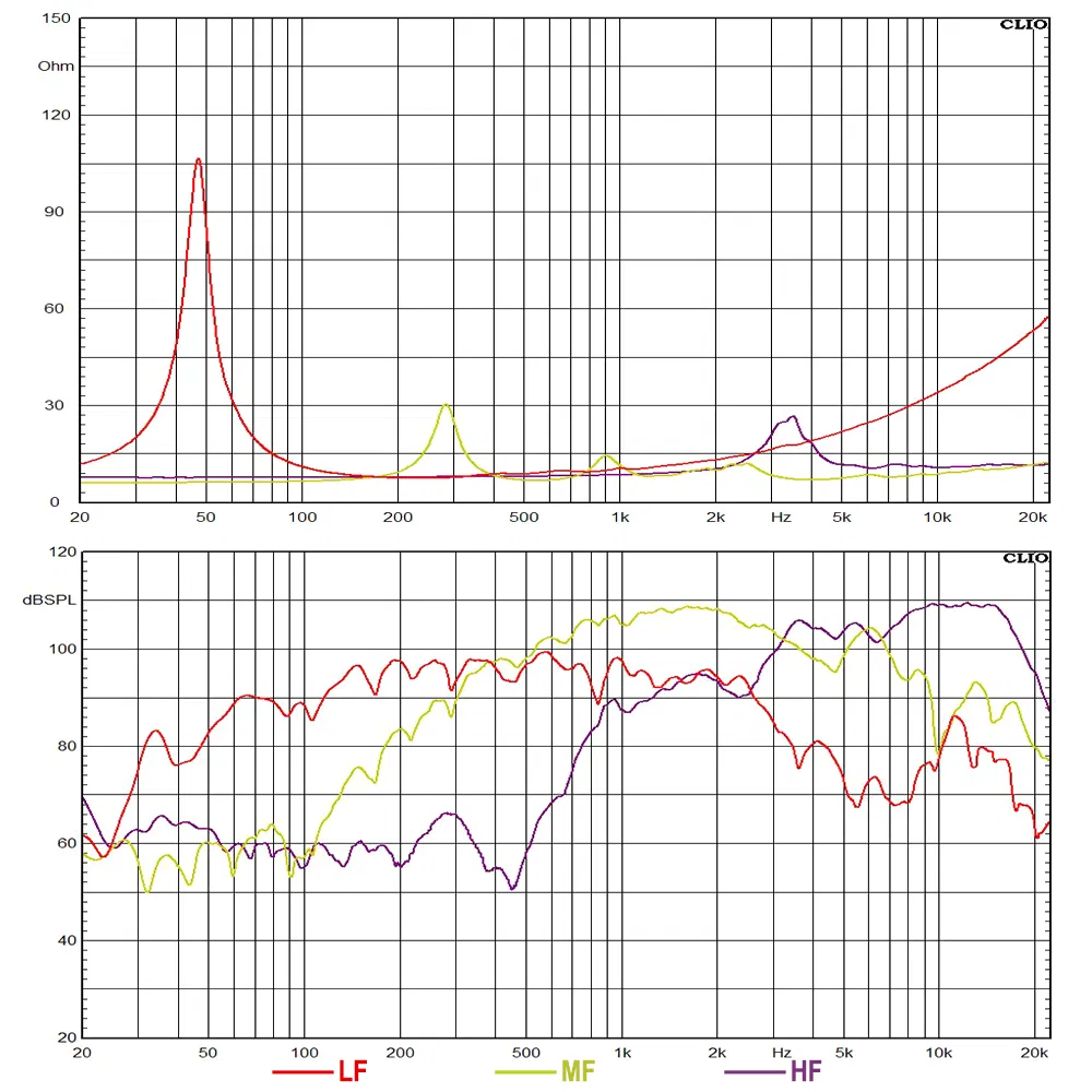 15 Inch Transducers Neodymium Triaxial Speaker with Horn for PRO-Audio