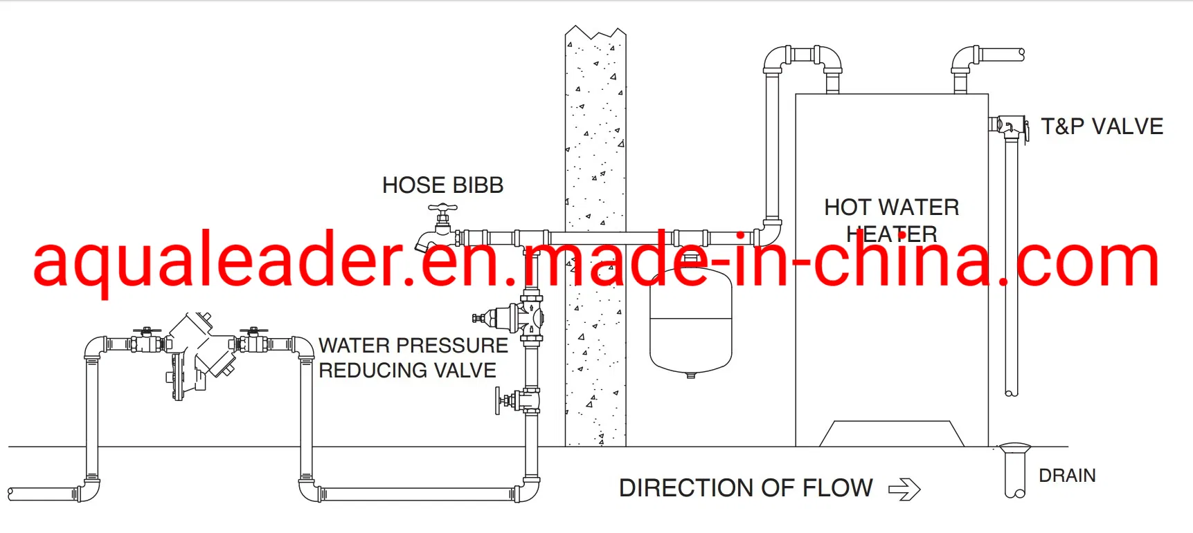 High Pressure Pre-Pressurized Steel Water Expansion Tank for Home Heating System
