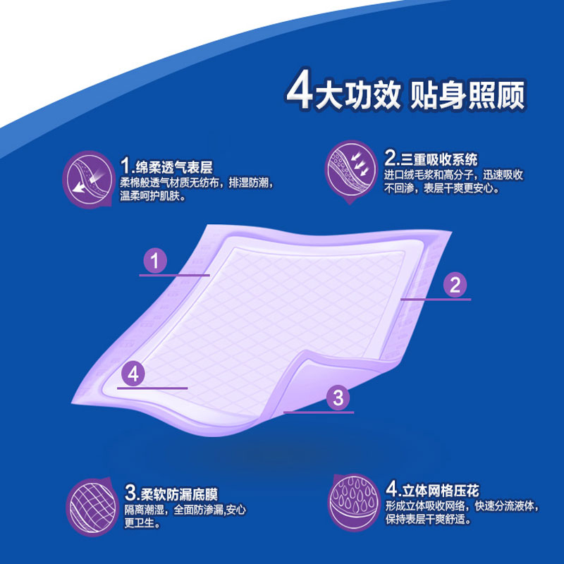Jwc Certificate Disposable Hot Sale Under Pad in China