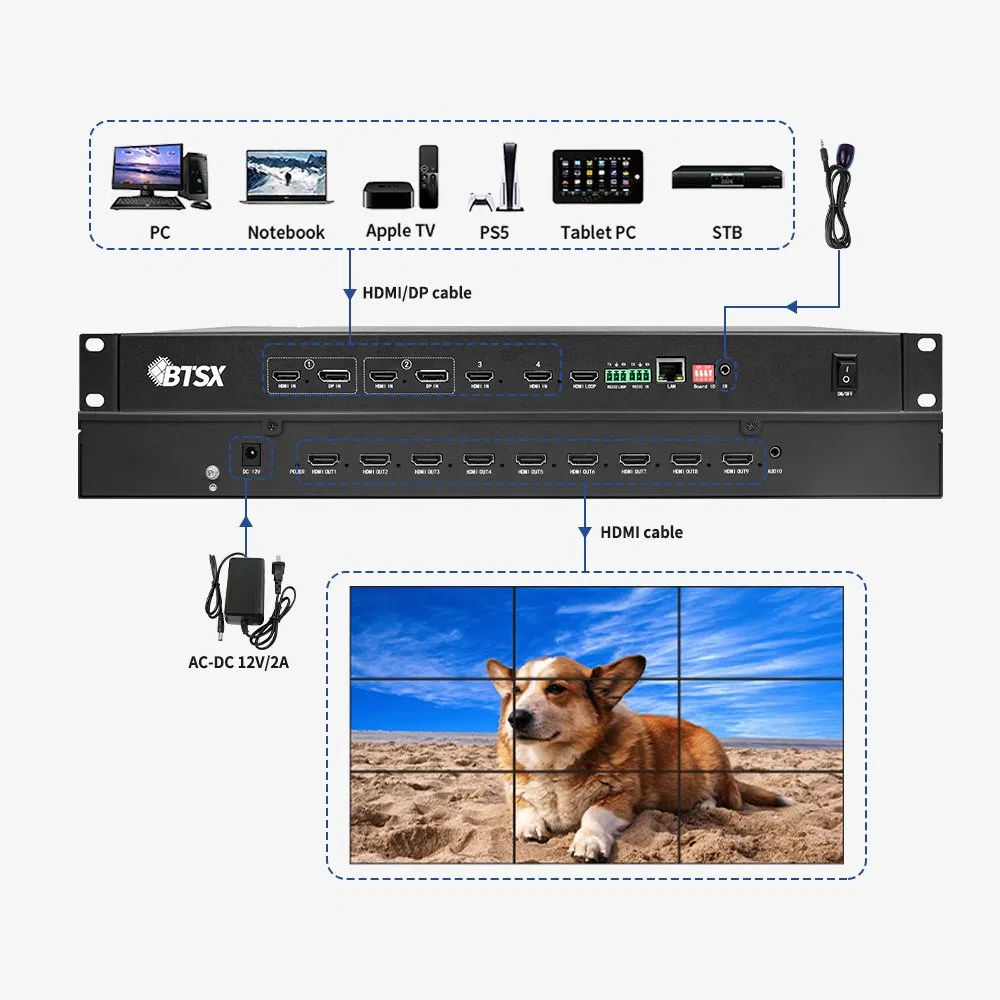 Контроллер видео-стены 4K60 HDMI Matrix с Multi-Window