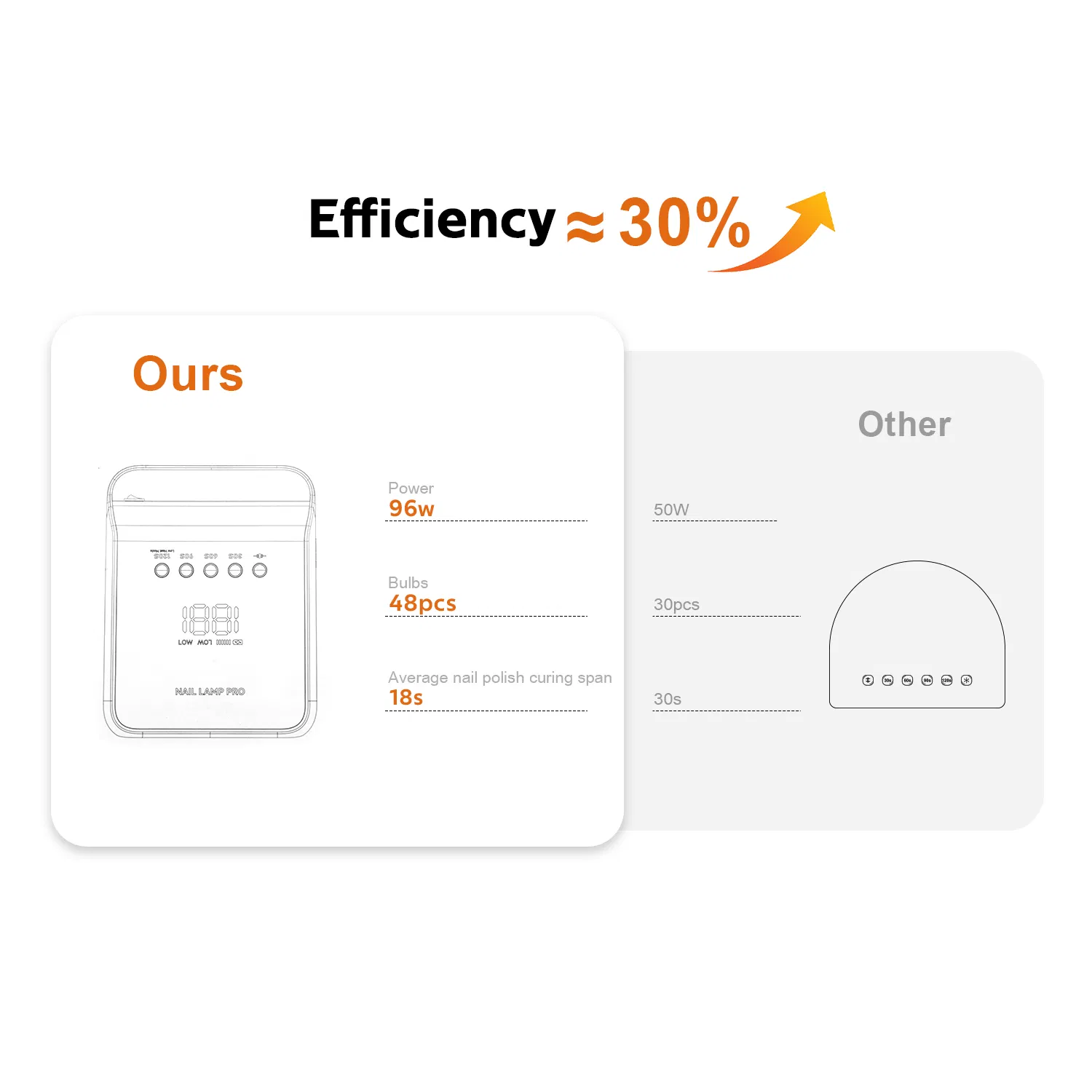 Customize 96W Rechargeable 48 LED Beads Portable Professional UV LED Nail Lamp for Salon