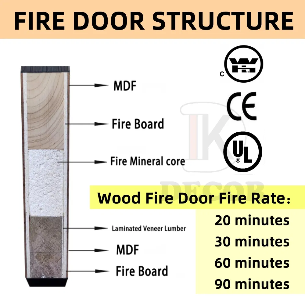 Affordable UL Certified Fire Rated Wooden Doors for USA