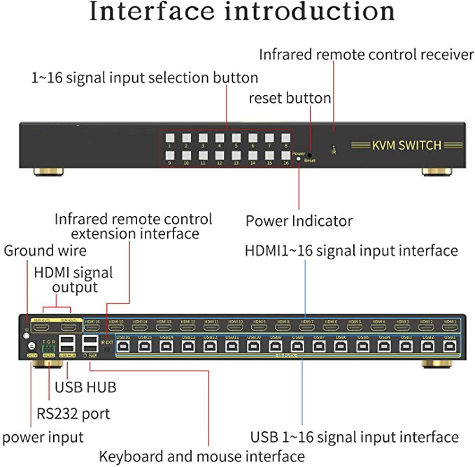 16 to 1 HDMI Kvm Switch 4K 30Hz for Data Rack Mount Computer Kvm Switcher