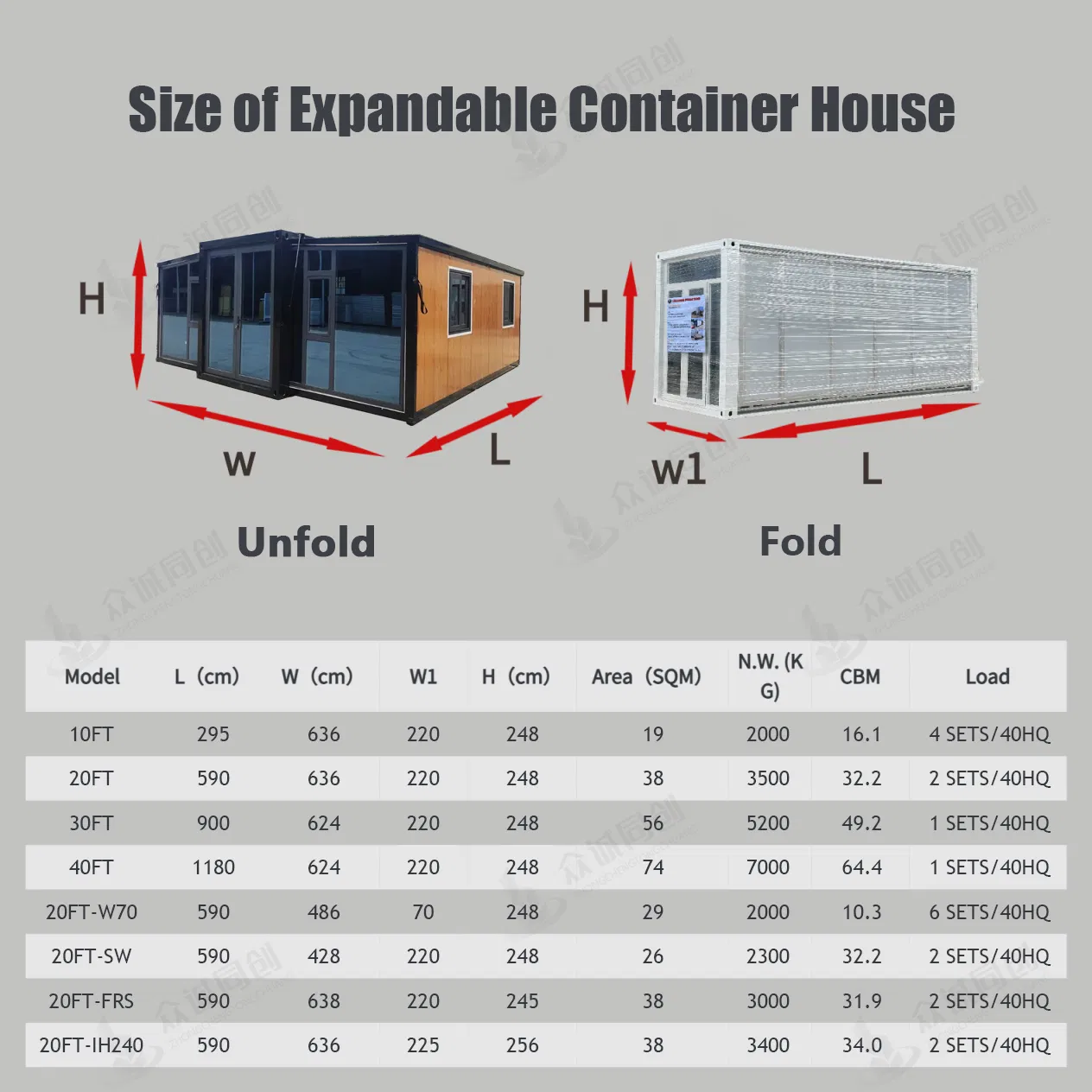 Anticorrosion Mini Modular Homes for Mobile Hotel with Aluminum Alloy Window