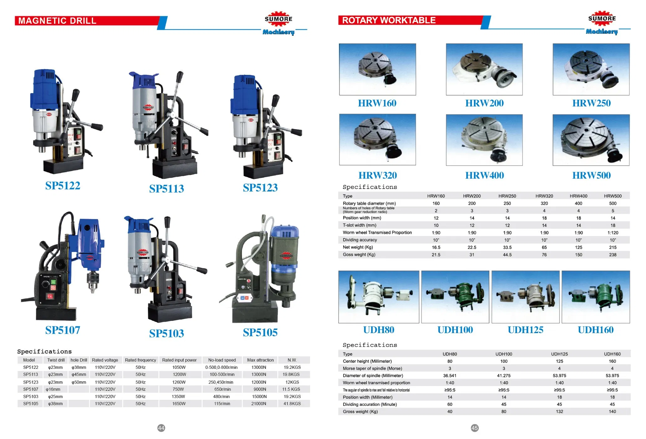 Магнитный сверлильный станок SUMORE SP5107, 1200Вт