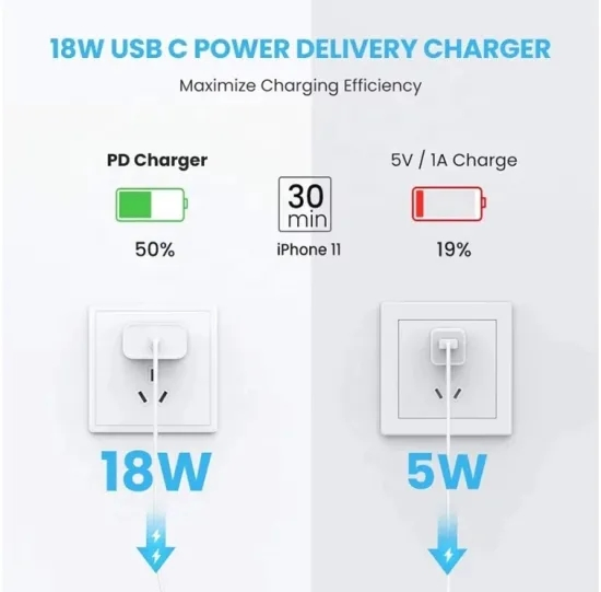 for iPhone 18W Us Plug Charger A1720 Pd 18W USB-C Power Adapter for Samsung for iPhone 8 Plus X Xs Max 11 PRO Fast Charger