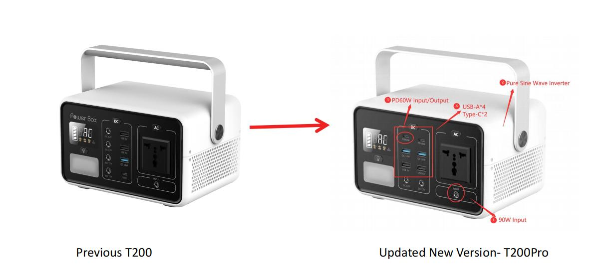 Rechargeable Backup Power Battery Portable Power Station