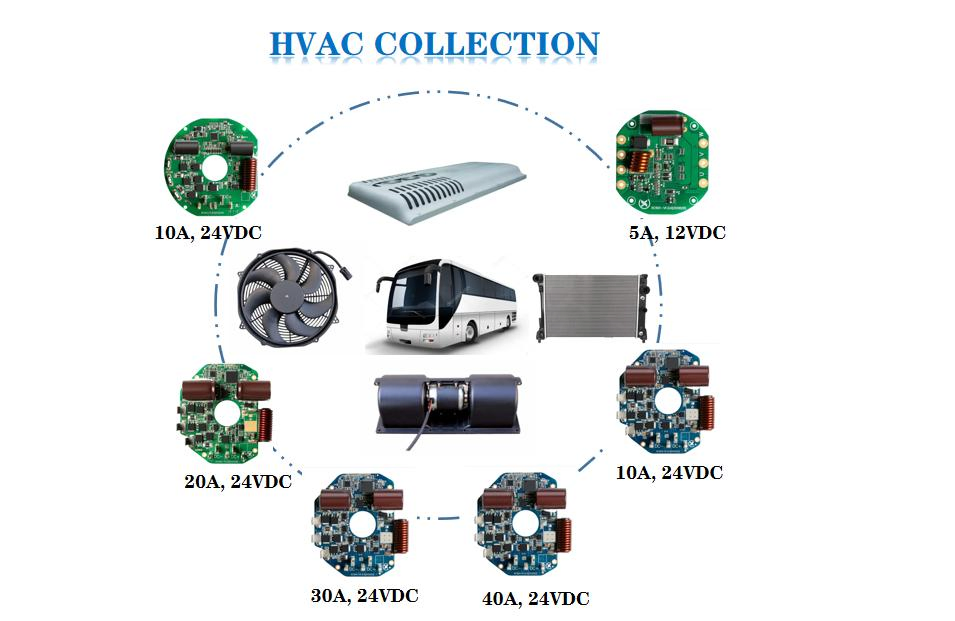 24V 960W BLDC Motor Controller for Vehicle HVAC, Model XC507