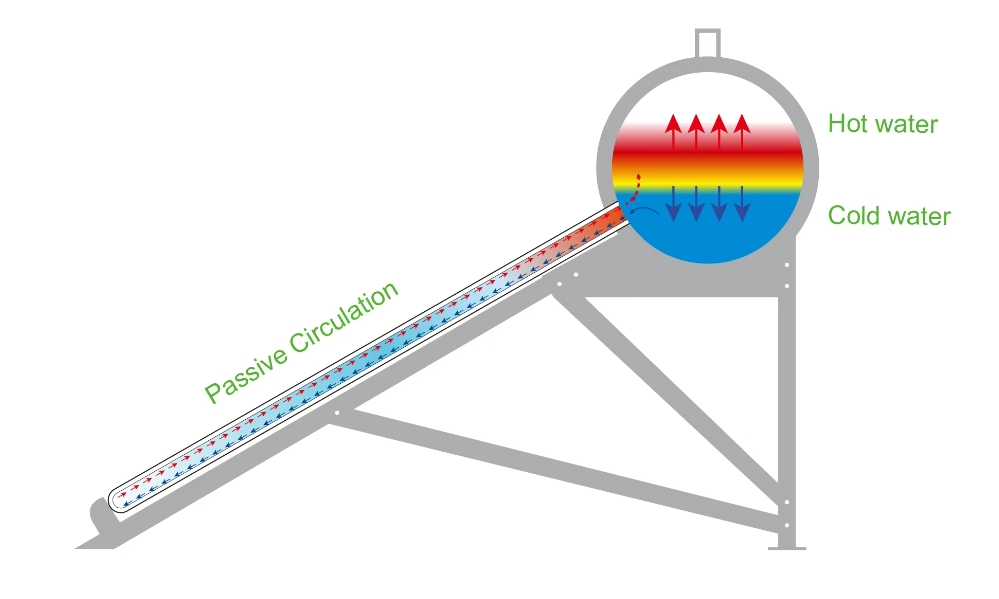 Solar Water Heater High Quality