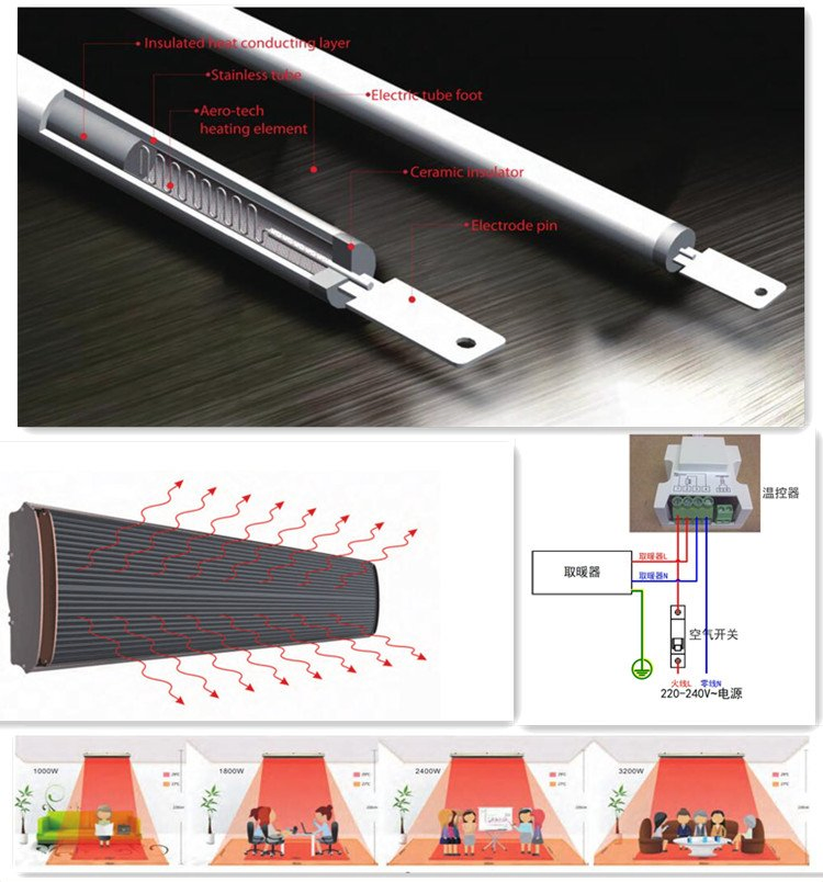 Jhheatsup 1800W Ipx4 Electric Wall Radiator Infrared Heater with CE