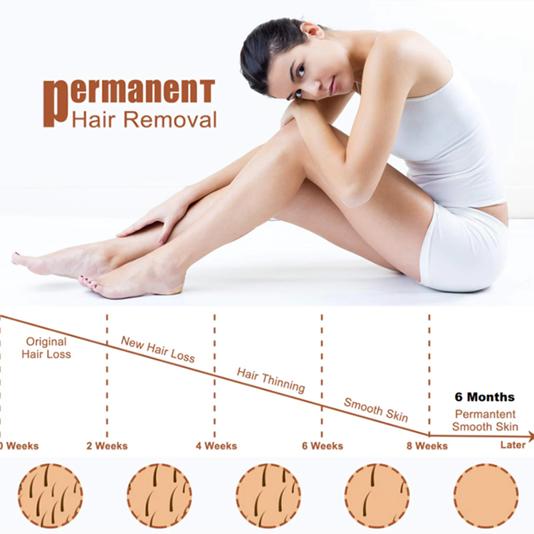 Q Switch ND YAG Laser Diode Machine Body and Neck Throat Hair Removal Skin Rejuvenation Firming Moisturizer Pore Cleaner