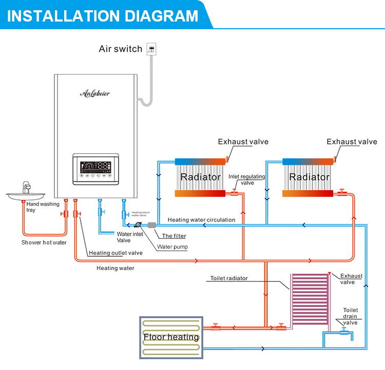Construction Electric Boiler Six Safety Protection Systems Leakage Protection for Cold Weather Home and Commercial Use