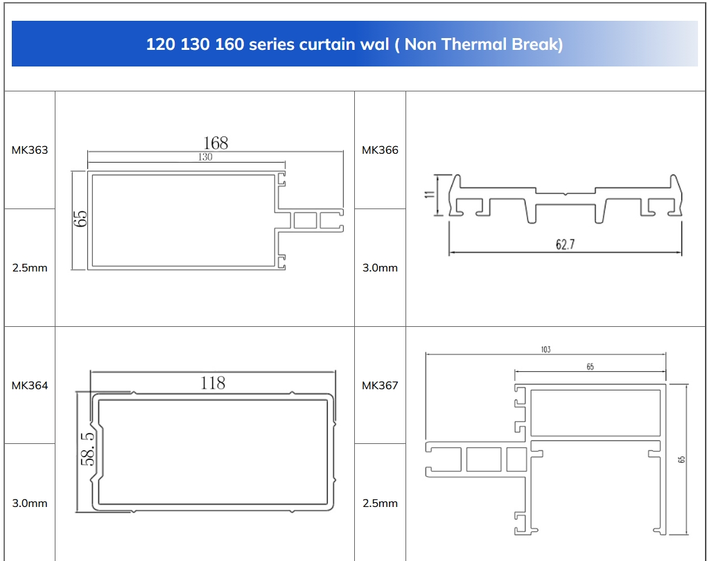Hmk-120 130 160 Series Curtain Wal (Non Thermal Break)