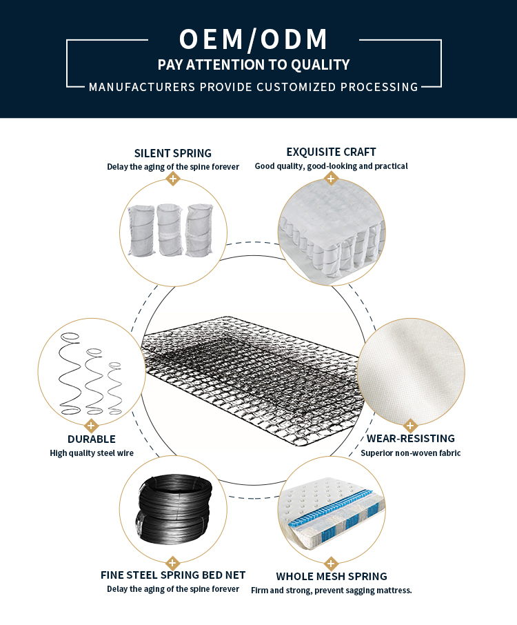 Queen Size Continuous Spring System