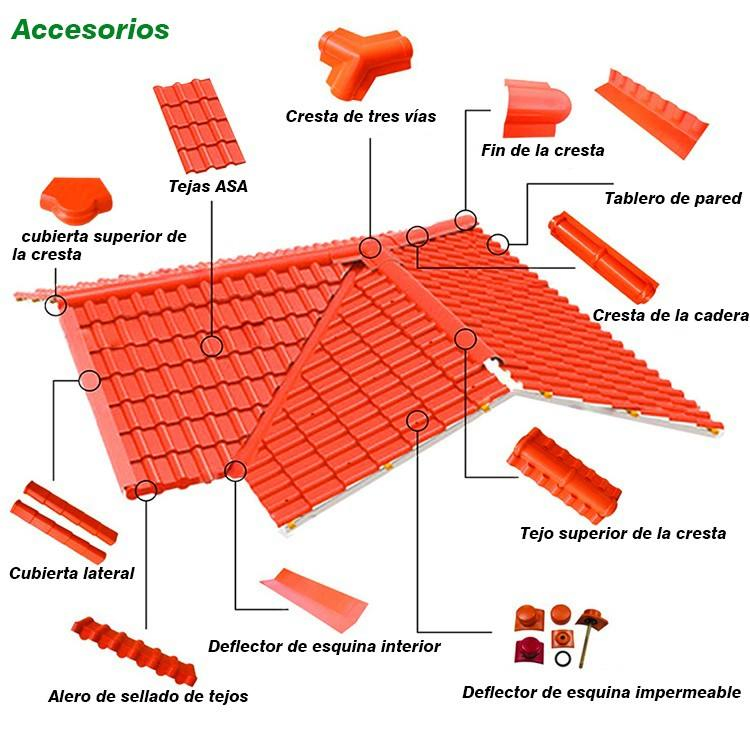 Building Material Composite Panel Corrugated Roof Sheet Synthetic Resin Roof Tile Teja PVC for House