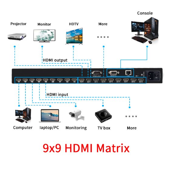 Матричный коммутатор HDMI 8x8 4K Bitvisus