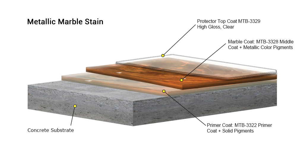 Floor Epoxy Resin Alida Metallic Epoxy Floor Adhesives Floor Resin Epoxy Luxury