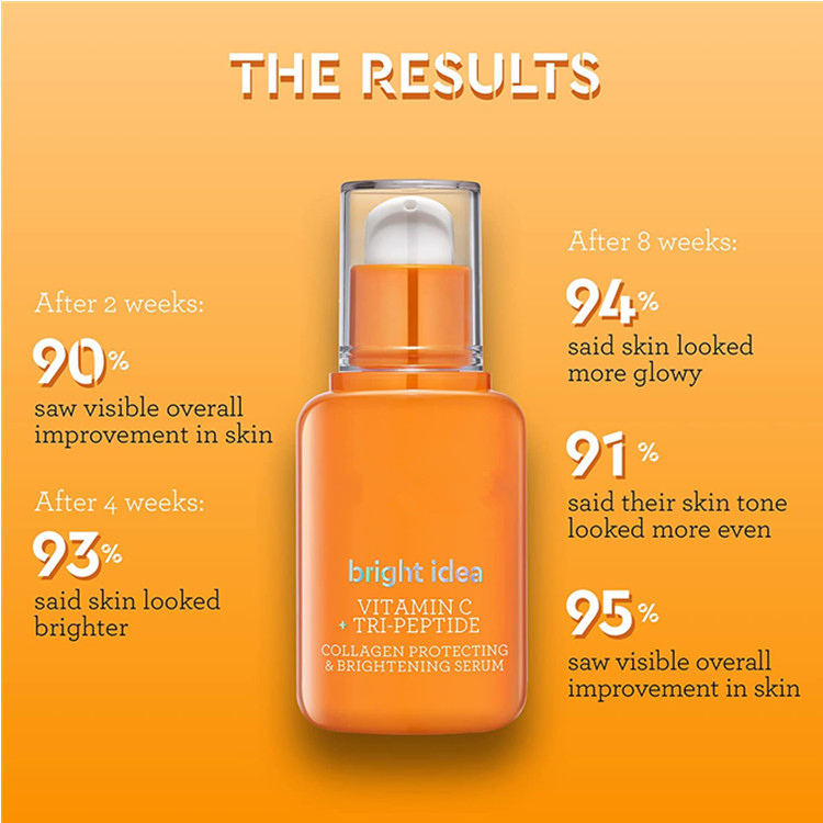 Professional Custom Vitamin C & Tri-Peptide Collagen Protecting Brightening Serum