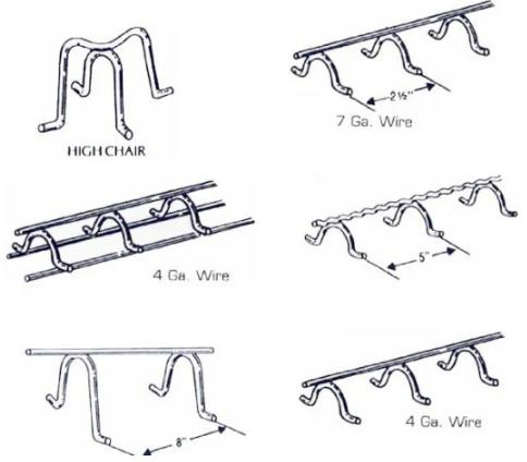 Slab Bolster Upper - Hanpiao Contractor's Supply